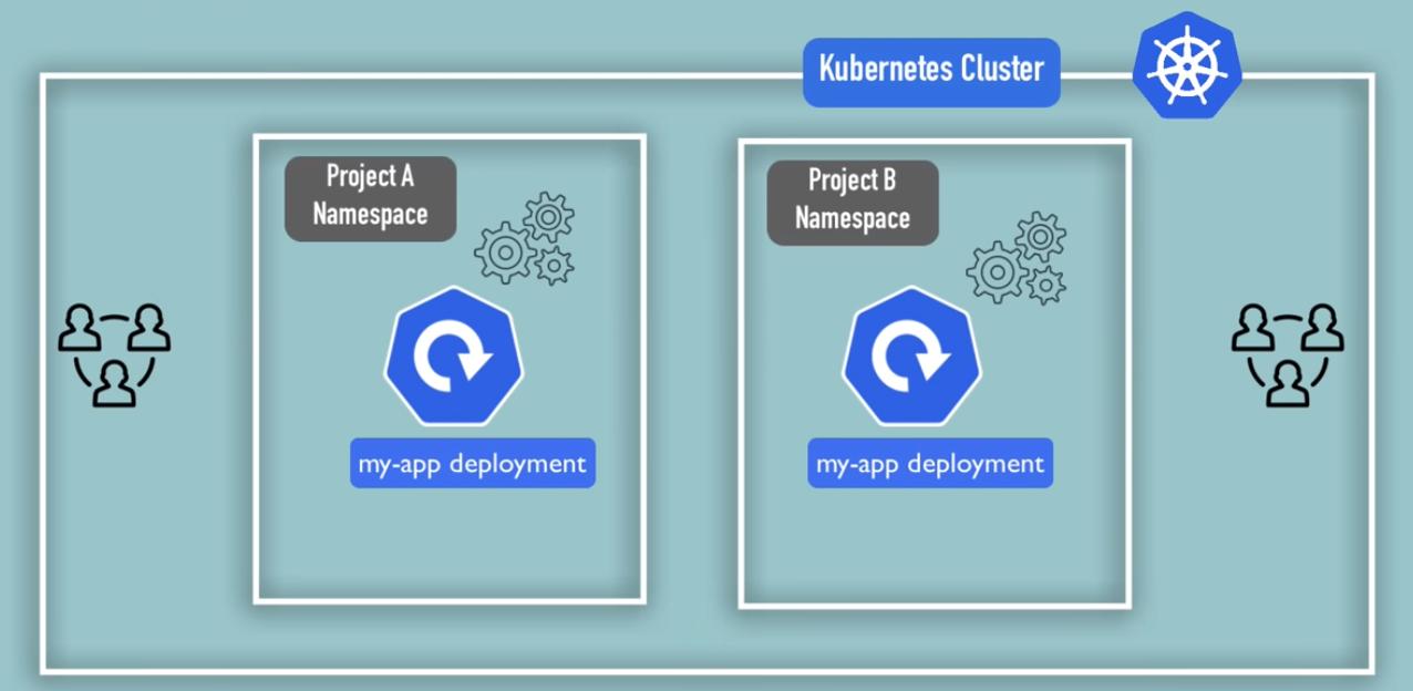 Namespaces