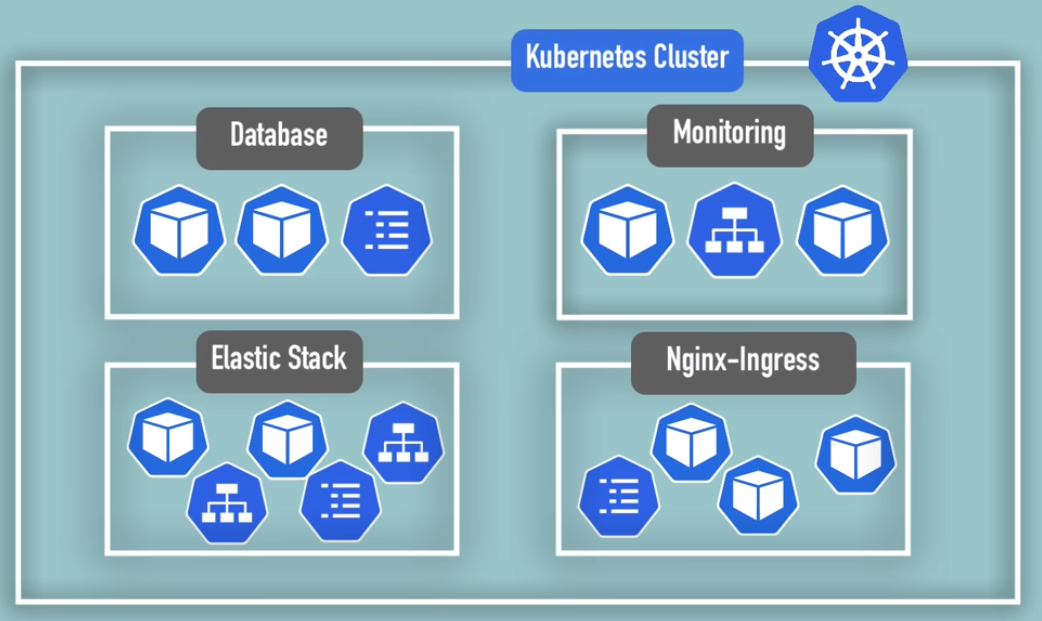 Namespaces