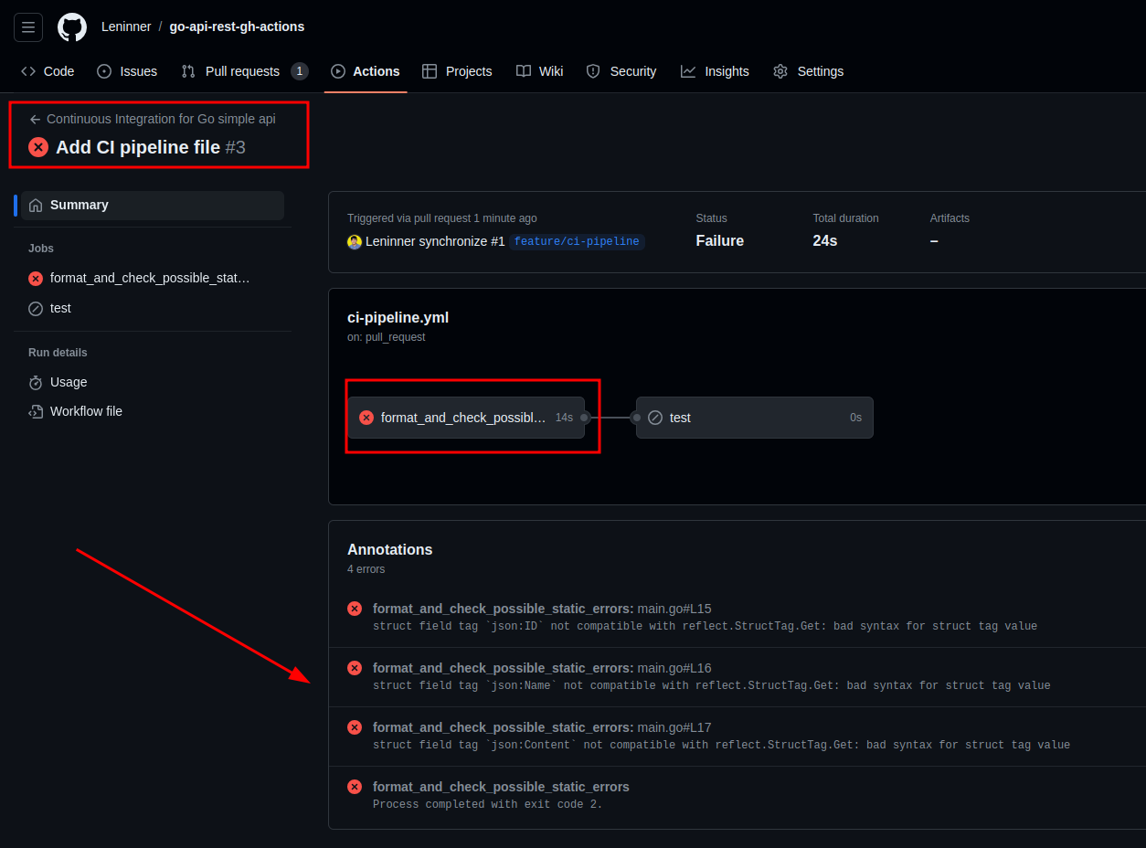 CI status