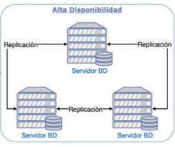 High availability cluster